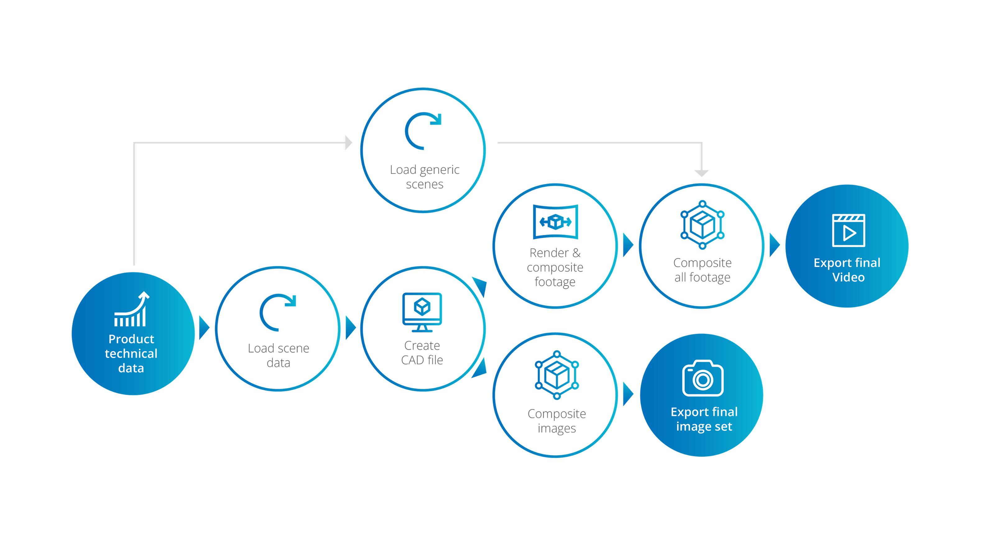 flow diagram