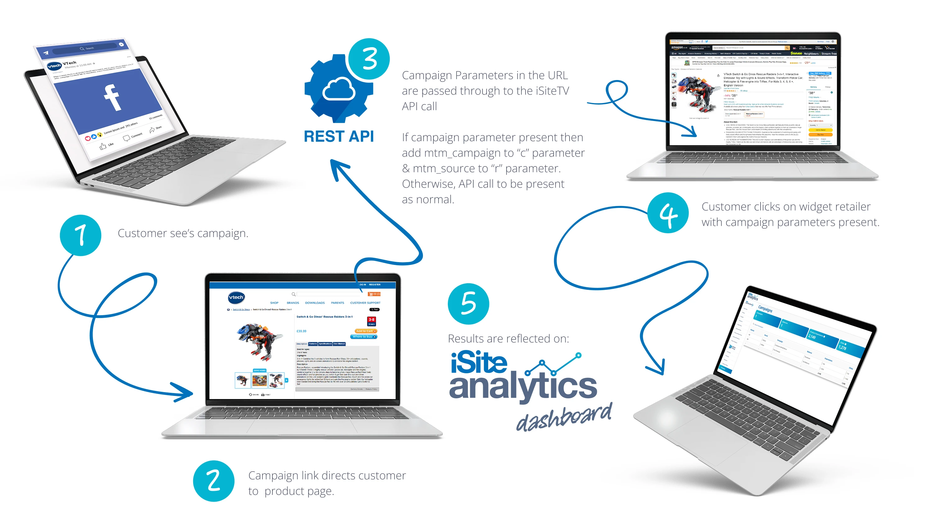 Analytics Dashboard Banner